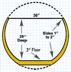 Cross-section of a canoe described on this page