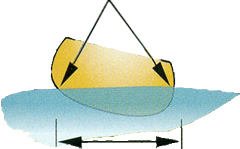 Cross-section of a canoe in water described on this page