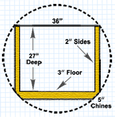 rectangular hull cross-section without chines